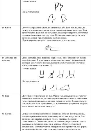 Александр Веракса - Индивидуальная психологическая диагностика ребенка 5-7 лет