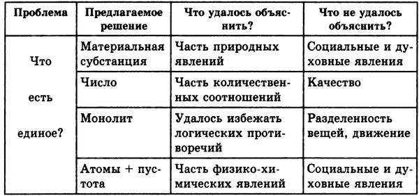 Виктор Канке - Основы философии