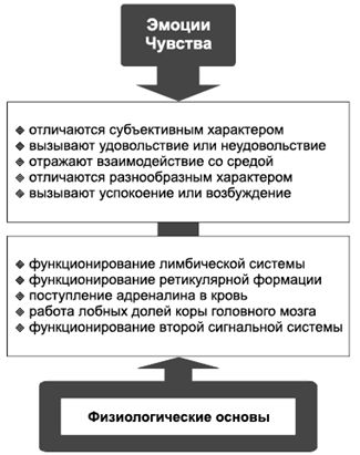 Владимир Крысько - Психология и педагогика в схемах и комментариях
