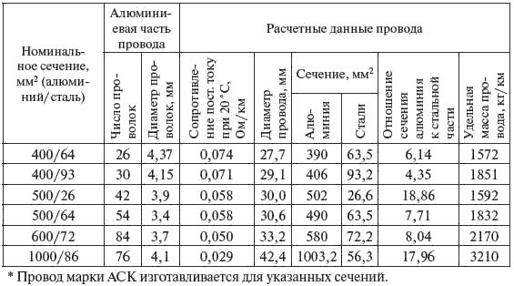 И. Карапетян, Д. Файбисович и др. - Справочник по проектированию электрических сетей