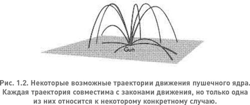 Дэвид Дойч - Структура реальности