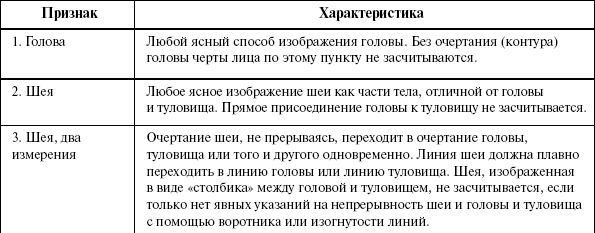 Александр Веракса - Индивидуальная психологическая диагностика ребенка 5-7 лет