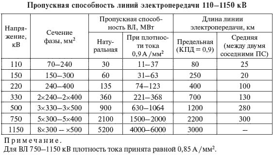 И. Карапетян, Д. Файбисович и др. - Справочник по проектированию электрических сетей
