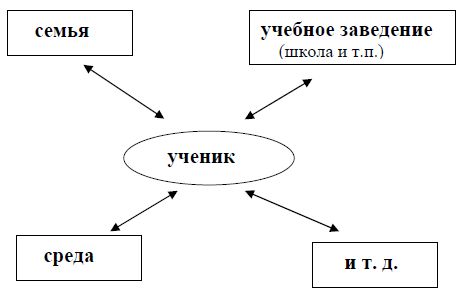 Наталья Зицер, Дмитрий Зицер - Практическая педагогика. Азбука НО