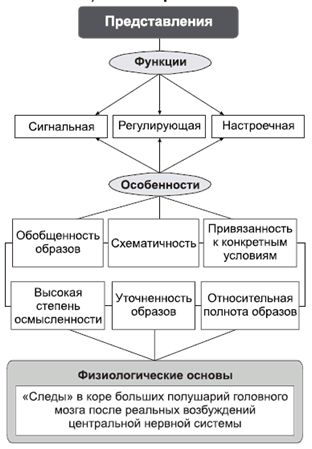Владимир Крысько - Психология и педагогика в схемах и комментариях