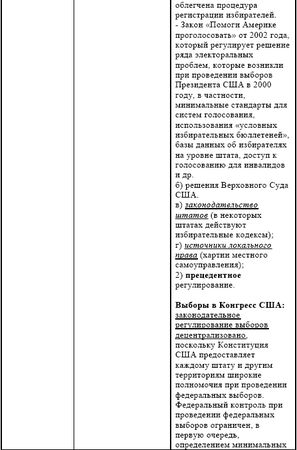 Ирина Бурдукова, Анатолий Чистяков и др. - Политические и избирательные системы...