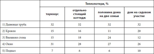Вольфганг Ойд, Готтфрид Хейфеле и др. - Ремонт своими руками. Из старого дома -...