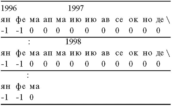 Дмитрий Калюжный, Ярослав Кеслер - Забытая история Руси