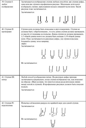 Александр Веракса - Индивидуальная психологическая диагностика ребенка 5-7 лет