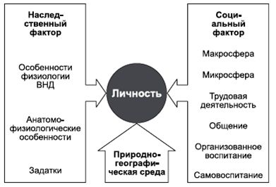 Владимир Крысько - Психология и педагогика в схемах и комментариях