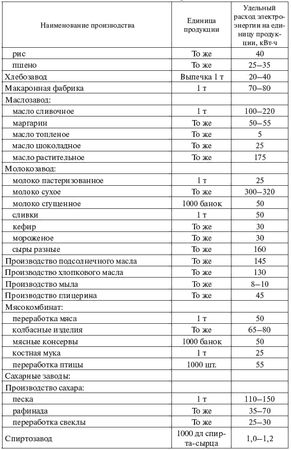 И. Карапетян, Д. Файбисович и др. - Справочник по проектированию электрических сетей
