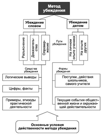 Владимир Крысько - Психология и педагогика в схемах и комментариях