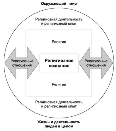 Владимир Крысько - Психология и педагогика в схемах и комментариях