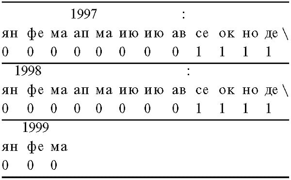 Дмитрий Калюжный, Ярослав Кеслер - Забытая история Руси