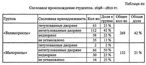 Андрей Андреев - Русские студенты в немецких университетах XVIII - первой...