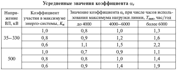 И. Карапетян, Д. Файбисович и др. - Справочник по проектированию электрических сетей