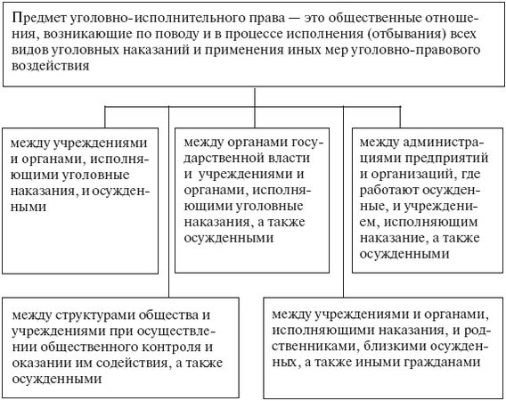 Сергей Зубарев - Уголовно-исполнительное право. Конспект лекций