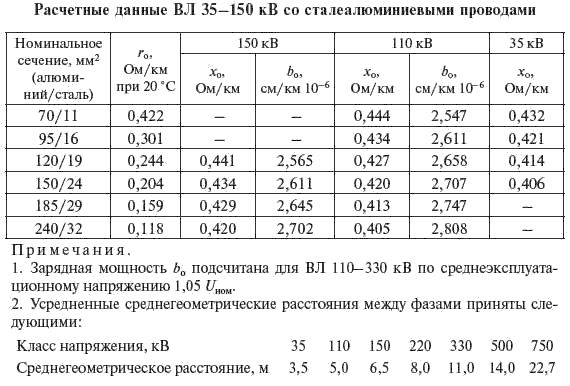 И. Карапетян, Д. Файбисович и др. - Справочник по проектированию электрических сетей