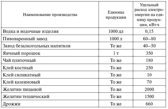 И. Карапетян, Д. Файбисович и др. - Справочник по проектированию электрических сетей