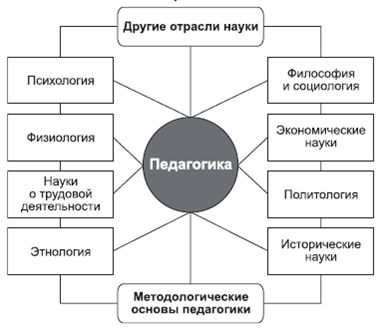 Владимир Крысько - Психология и педагогика в схемах и комментариях