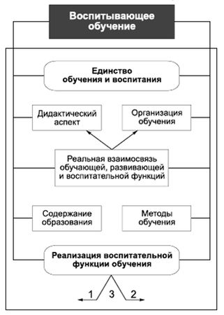 Владимир Крысько - Психология и педагогика в схемах и комментариях