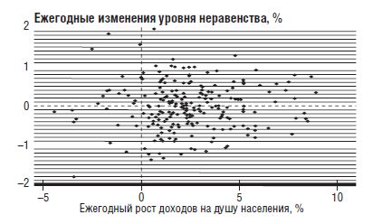 Юхан Норберг - В защиту глобального капитализма