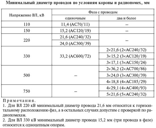 И. Карапетян, Д. Файбисович и др. - Справочник по проектированию электрических сетей