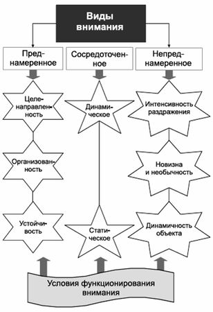 Владимир Крысько - Психология и педагогика в схемах и комментариях