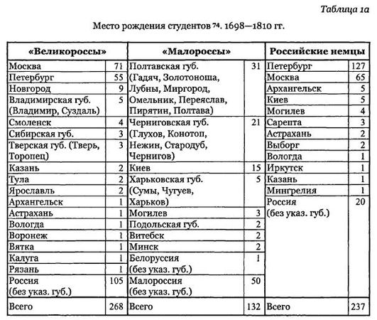 Андрей Андреев - Русские студенты в немецких университетах XVIII - первой...