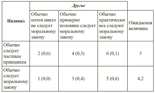 Сборник статей - Истоки: социокультурная среда экономической деятельности и...