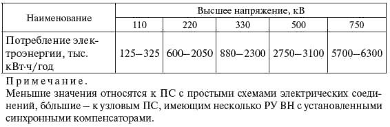 И. Карапетян, Д. Файбисович и др. - Справочник по проектированию электрических сетей
