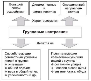 Владимир Крысько - Психология и педагогика в схемах и комментариях
