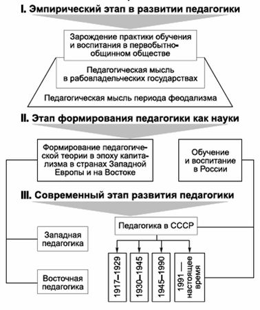 Владимир Крысько - Психология и педагогика в схемах и комментариях
