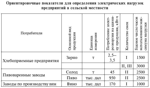 И. Карапетян, Д. Файбисович и др. - Справочник по проектированию электрических сетей