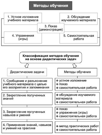 Владимир Крысько - Психология и педагогика в схемах и комментариях