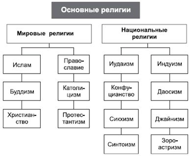 Владимир Крысько - Психология и педагогика в схемах и комментариях