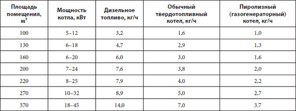 Вольфганг Ойд, Готтфрид Хейфеле и др. - Ремонт своими руками. Из старого дома -...