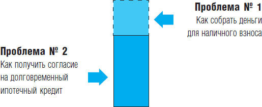 Роберт Аллен, Марк Виктор Хансен - Миллионер за минуту. Прямой путь к богатству