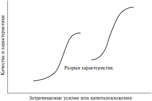 Линн Фостер - Нанотехнологии. Наука, инновации и возможности