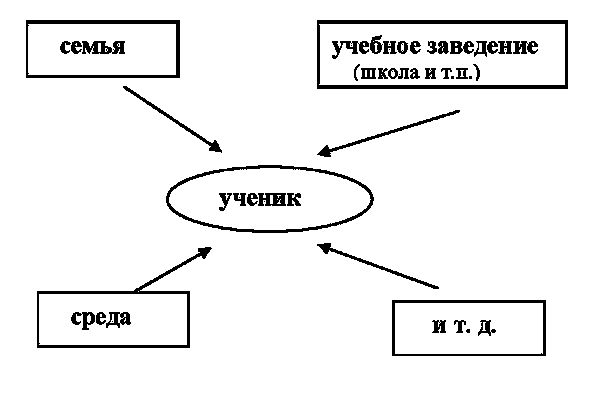 Наталья Зицер, Дмитрий Зицер - Практическая педагогика. Азбука НО