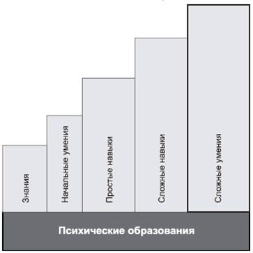 Владимир Крысько - Психология и педагогика в схемах и комментариях
