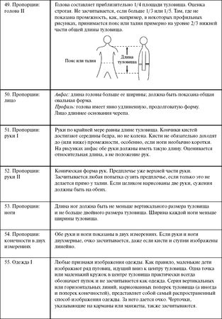 Александр Веракса - Индивидуальная психологическая диагностика ребенка 5-7 лет