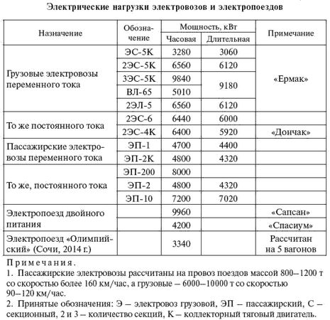 И. Карапетян, Д. Файбисович и др. - Справочник по проектированию электрических сетей