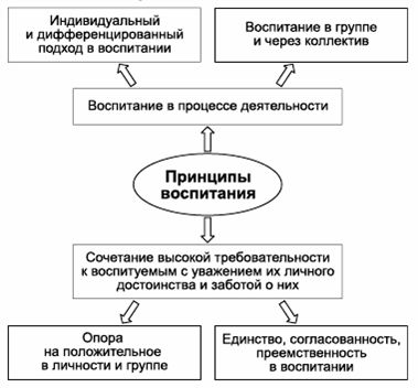 Владимир Крысько - Психология и педагогика в схемах и комментариях