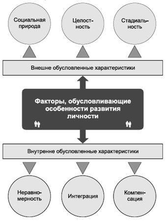Владимир Крысько - Психология и педагогика в схемах и комментариях