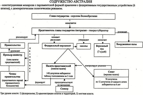 Ирина Бурдукова, Анатолий Чистяков и др. - Политические и избирательные...