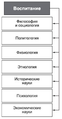 Владимир Крысько - Психология и педагогика в схемах и комментариях