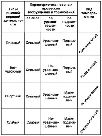 Владимир Крысько - Психология и педагогика в схемах и комментариях