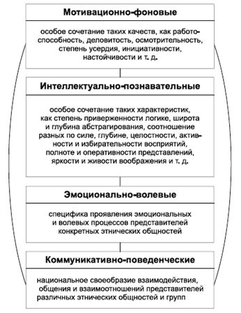 Владимир Крысько - Психология и педагогика в схемах и комментариях