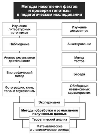 Владимир Крысько - Психология и педагогика в схемах и комментариях